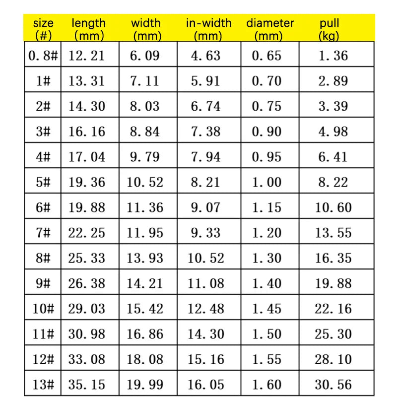100 Pcs #1-#10 Freshwater Fishing Hooks Carp Fishhooks Non-barb Hooks Kit Jigging Bait Carp Fishing Hook Black Eye Circle pesca